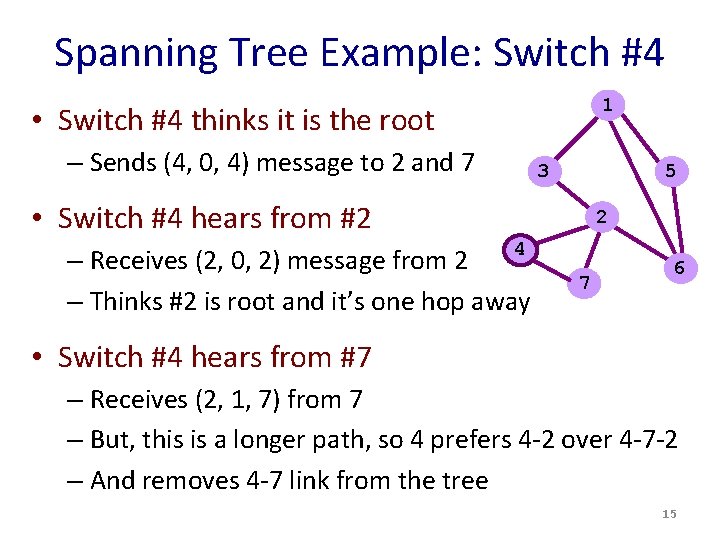 Spanning Tree Example: Switch #4 1 • Switch #4 thinks it is the root