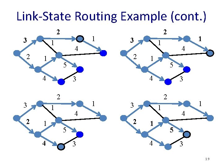 Link-State Routing Example (cont. ) 2 3 2 1 1 4 4 5 3