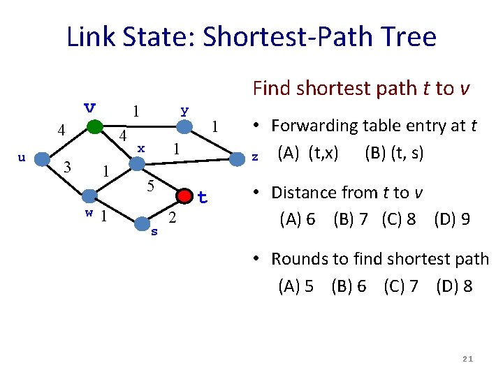 Link State: Shortest-Path Tree Find shortest path t to v v 1 4 u