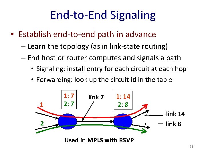 End-to-End Signaling • Establish end-to-end path in advance – Learn the topology (as in