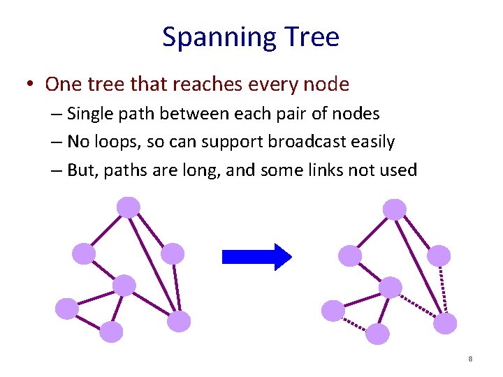 Spanning Tree • One tree that reaches every node – Single path between each