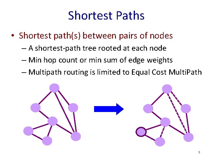 Shortest Paths • Shortest path(s) between pairs of nodes – A shortest-path tree rooted