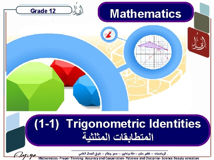 Grade 12 Mathematics (1 -1) Trigonometric Identities ﺍﻟﻤﺘﻄﺎﺑﻘﺎﺕ ﺍﻟﻤﺜﻠﺜﻴﺔ ﺍﻟﺮﻳﺎﺿﻴﺎﺕ – ﺗﻔﻜﻴﺮ ﺳﻠﻴﻢ –