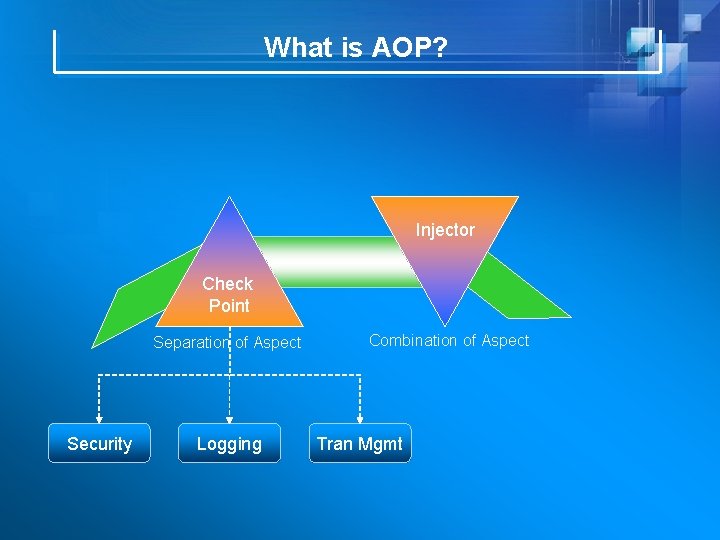 What is AOP? Injector Check Point Separation of Aspect Security Logging Combination of Aspect