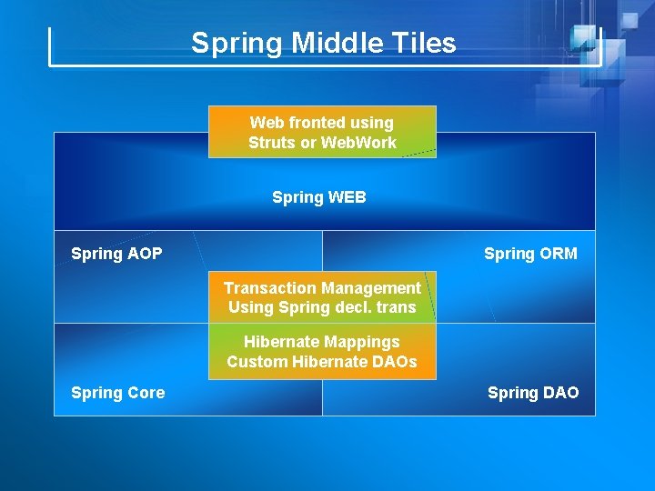 Spring Middle Tiles Web fronted using Struts or Web. Work Spring WEB Spring AOP
