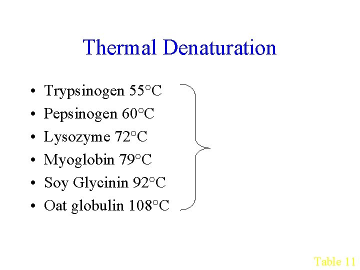 Thermal Denaturation • • • Trypsinogen 55°C Pepsinogen 60°C Lysozyme 72°C Myoglobin 79°C Soy