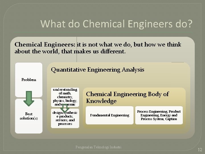 What do Chemical Engineers do? Chemical Engineers: it is not what we do, but