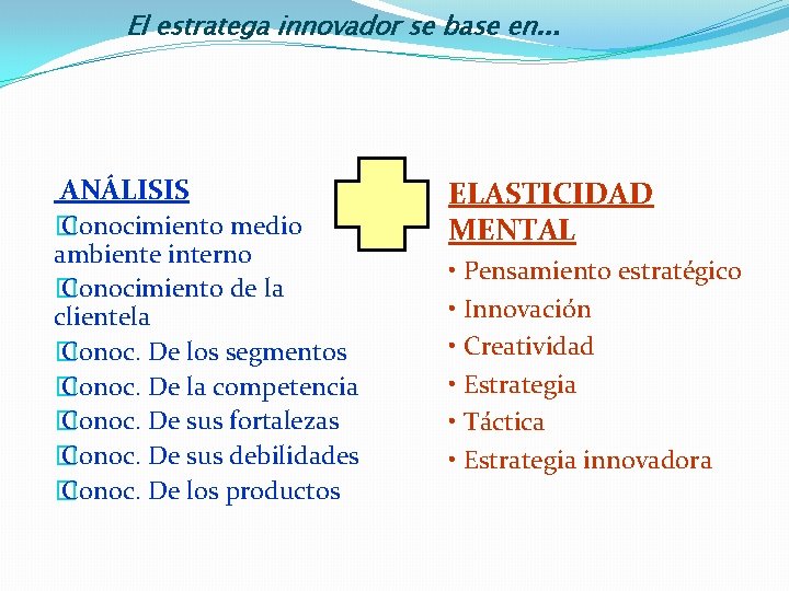El estratega innovador se base en. . . ANÁLISIS � Conocimiento medio ambiente interno