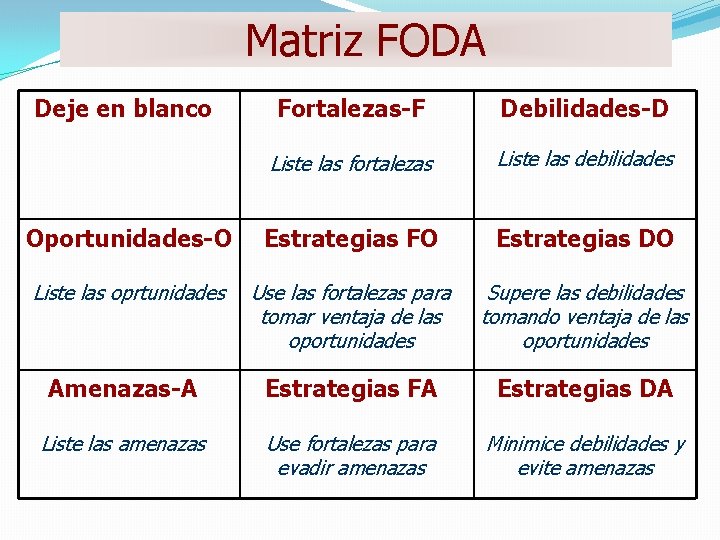 Matriz FODA Deje en blanco Fortalezas-F Debilidades-D Liste las fortalezas Liste las debilidades Oportunidades-O