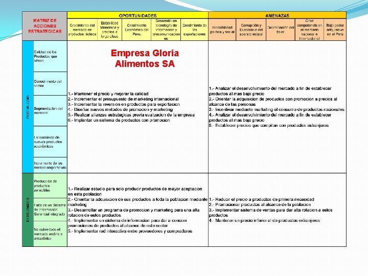 Empresa Gloria Alimentos SA 