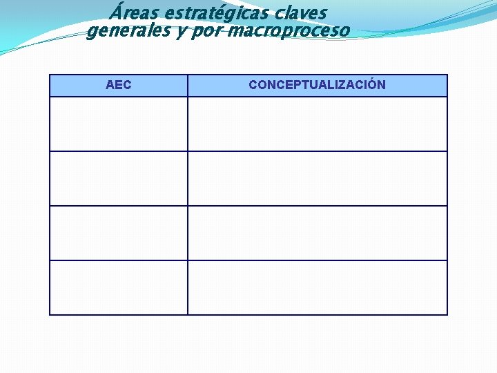 Áreas estratégicas claves generales y por macroproceso AEC CONCEPTUALIZACIÓN 