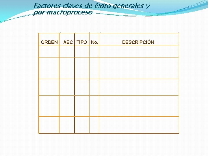Factores claves de éxito generales y por macroproceso ORDEN AEC TIPO No. DESCRIPCIÓN 