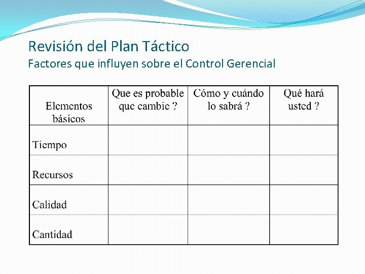 Revisión del Plan Táctico Factores que influyen sobre el Control Gerencial 