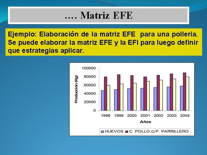 …. Matriz EFE Ejemplo: Elaboración de la matriz EFE para una polleria. Se puede