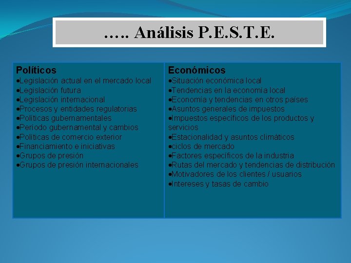 …. . Análisis P. E. S. T. E. Políticos Legislación actual en el mercado