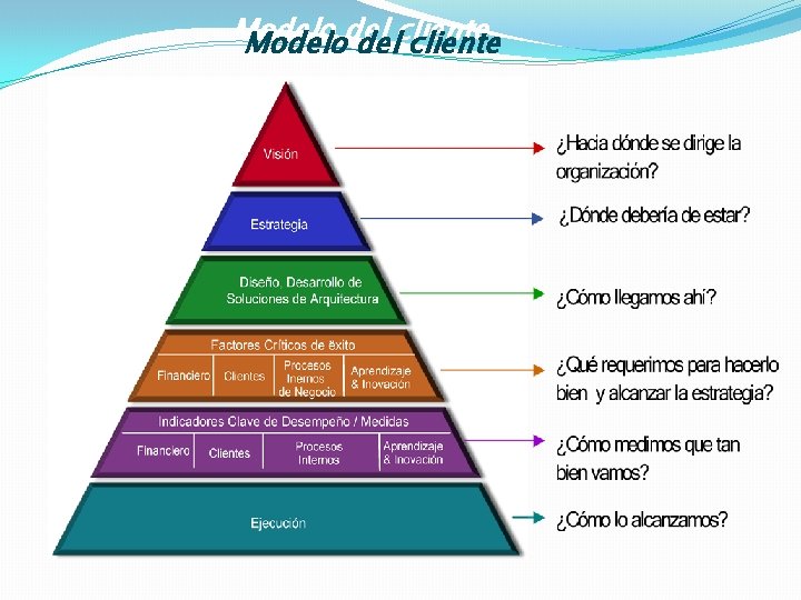 Modelo Model delcliente 