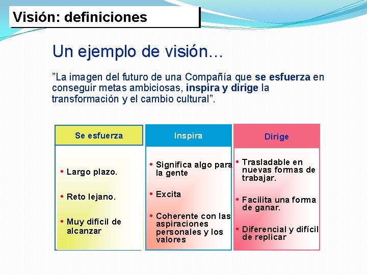 Visión: definiciones Un ejemplo de visión… ”La imagen del futuro de una Compañía que