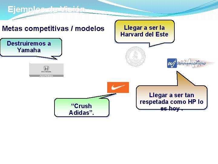 Ejemplos de Visión Metas competitivas / modelos Llegar a ser la Harvard del Este