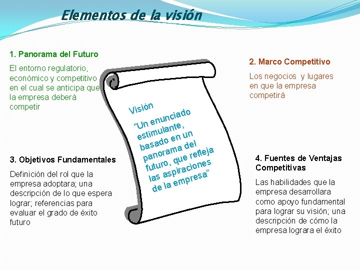 Elementos de la visión 1. Panorama del Futuro El entorno regulatorio, económico y competitivo