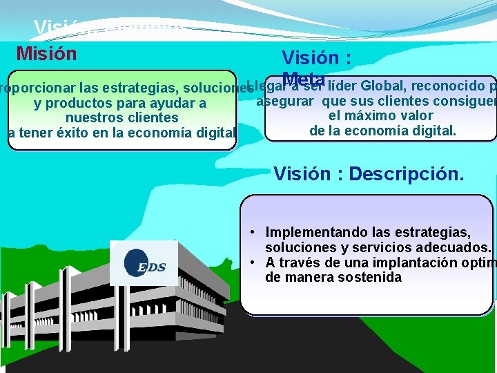 Visión: Ejemplos Misión Visión : Meta Llegar a ser líder Global, reconocido p roporcionar
