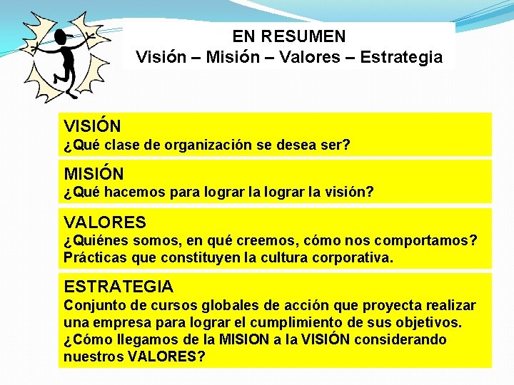 EN RESUMEN Visión – Misión – Valores – Estrategia VISIÓN ¿Qué clase de organización