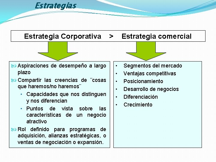 Estrategias Estrategia Corporativa > Estrategia comercial Aspiraciones de desempeño a largo plazo Compartir las
