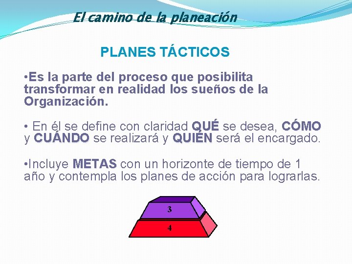 El camino de la planeación PLANES TÁCTICOS • Es la parte del proceso que