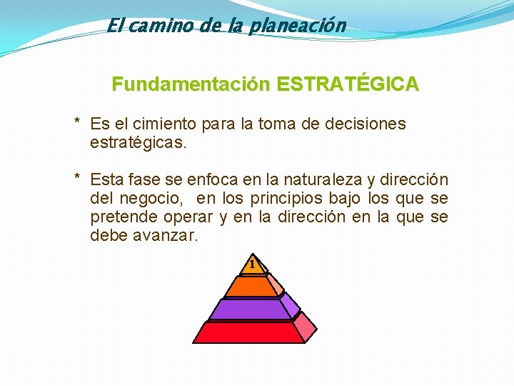El camino de la planeación Fundamentación ESTRATÉGICA * Es el cimiento para la toma