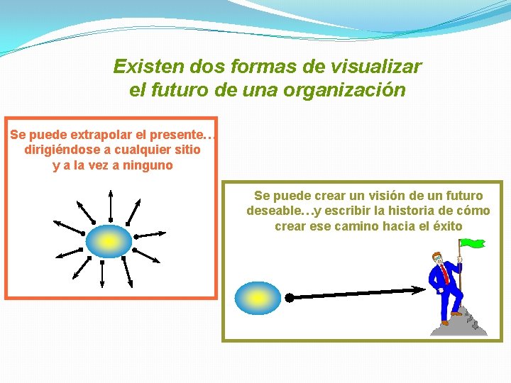 Existen dos formas de visualizar el futuro de una organización Se puede extrapolar el