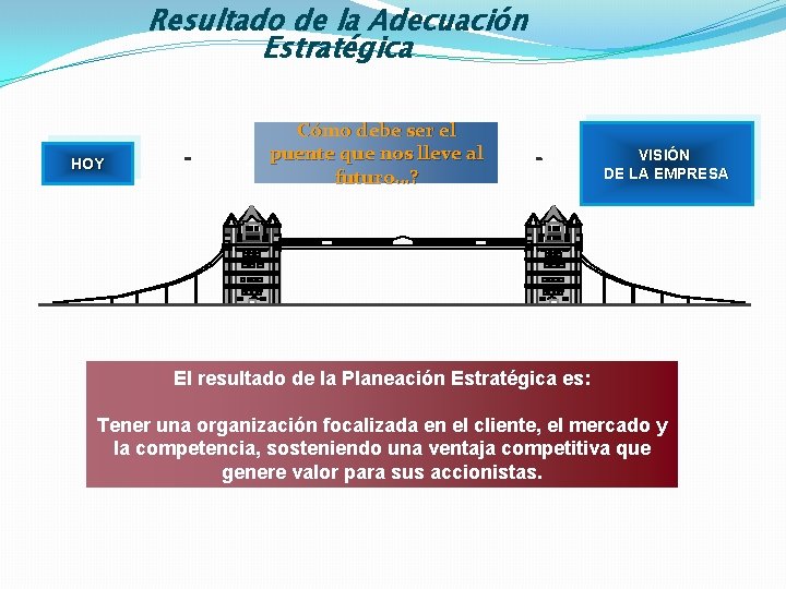 Resultado de la Adecuación Estratégica HOY Cómo debe ser el puente que nos lleve