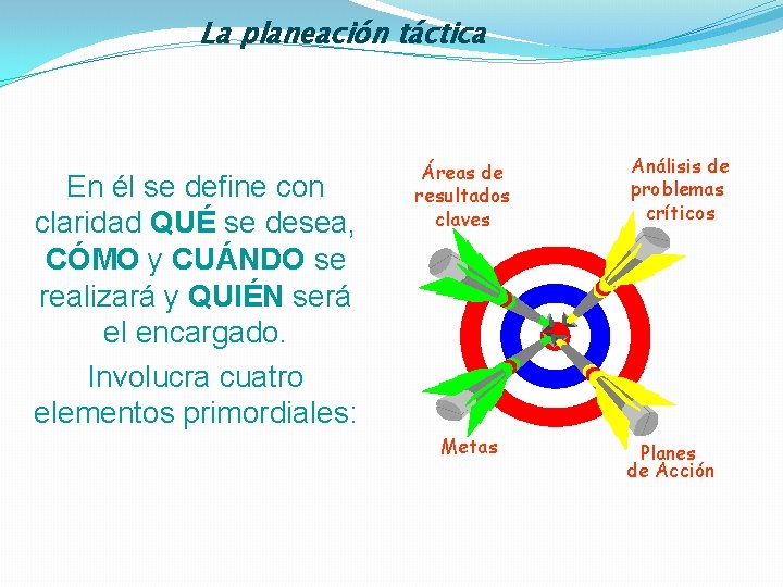 La planeación táctica En él se define con claridad QUÉ se desea, CÓMO y