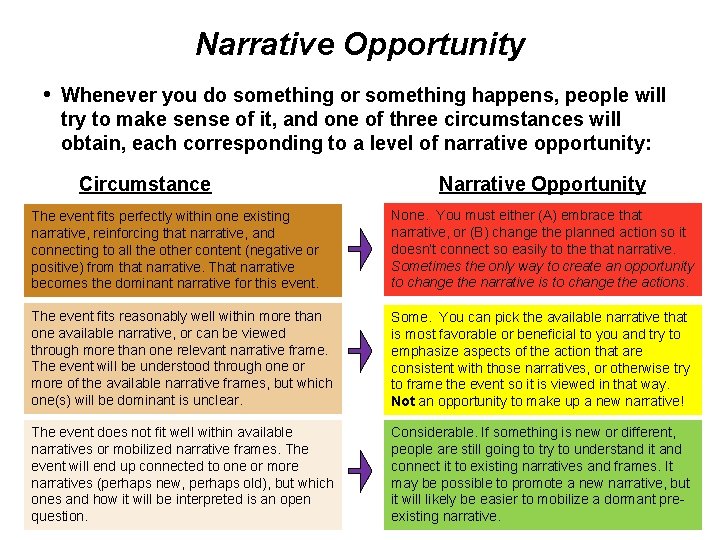 Narrative Opportunity • Whenever you do something or something happens, people will try to