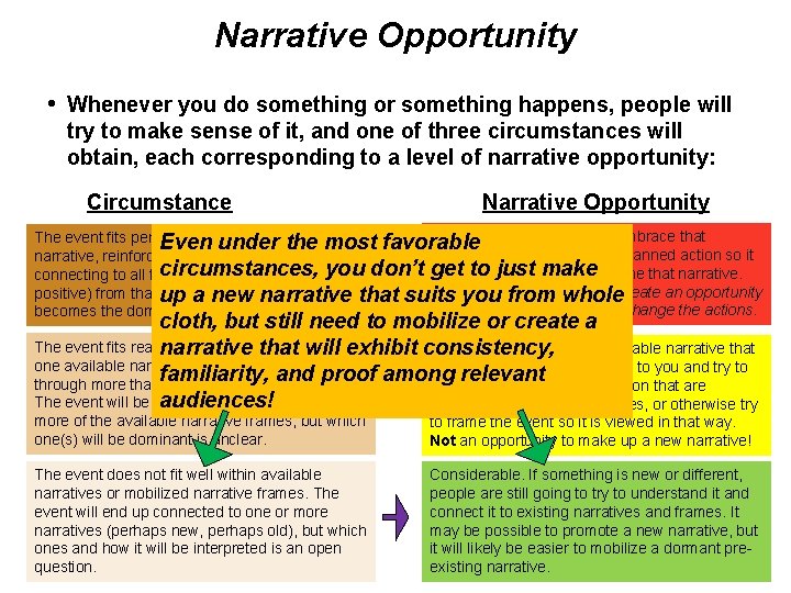 Narrative Opportunity • Whenever you do something or something happens, people will try to