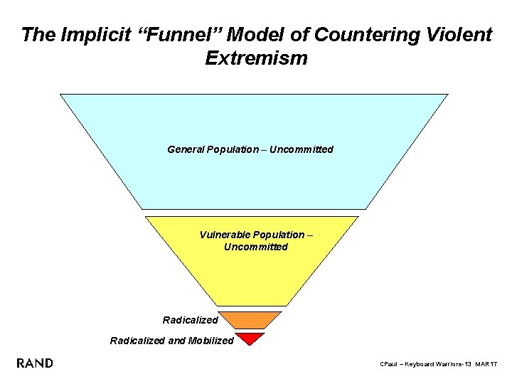 The Implicit “Funnel” Model of Countering Violent Extremism General Population – Uncommitted Vulnerable Population