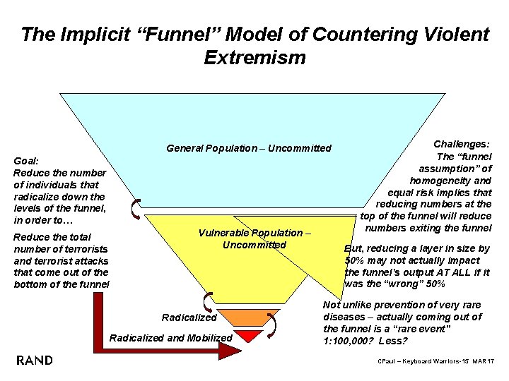 The Implicit “Funnel” Model of Countering Violent Extremism General Population – Uncommitted Goal: Reduce