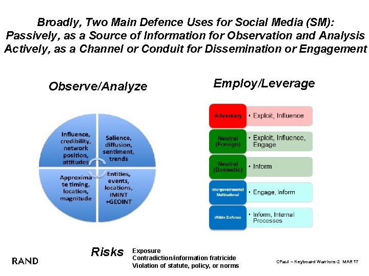 Broadly, Two Main Defence Uses for Social Media (SM): Passively, as a Source of
