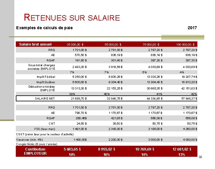 RETENUES SUR SALAIRE Exemples de calculs de paie Salaire brut annuel RRQ 2017 35