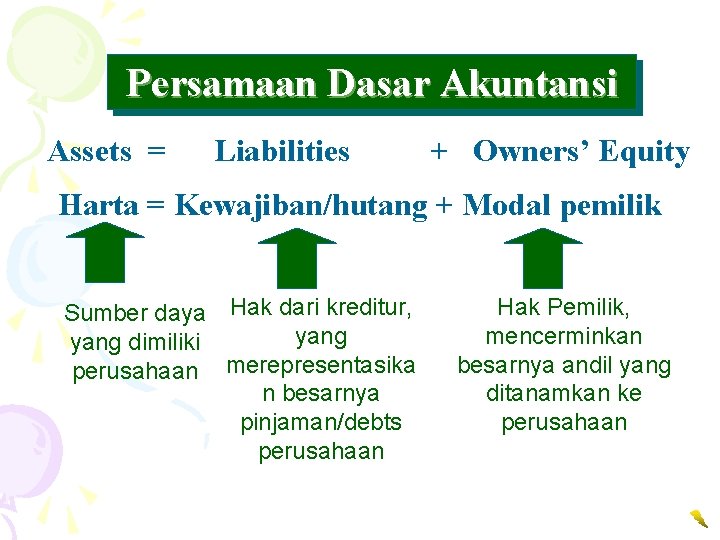 Persamaan Dasar Akuntansi Assets = Liabilities + Owners’ Equity Harta = Kewajiban/hutang + Modal