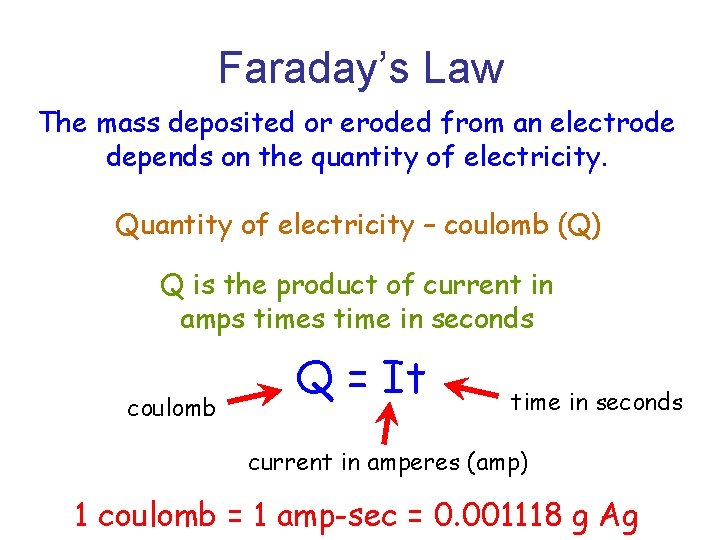 Faraday’s Law The mass deposited or eroded from an electrode depends on the quantity