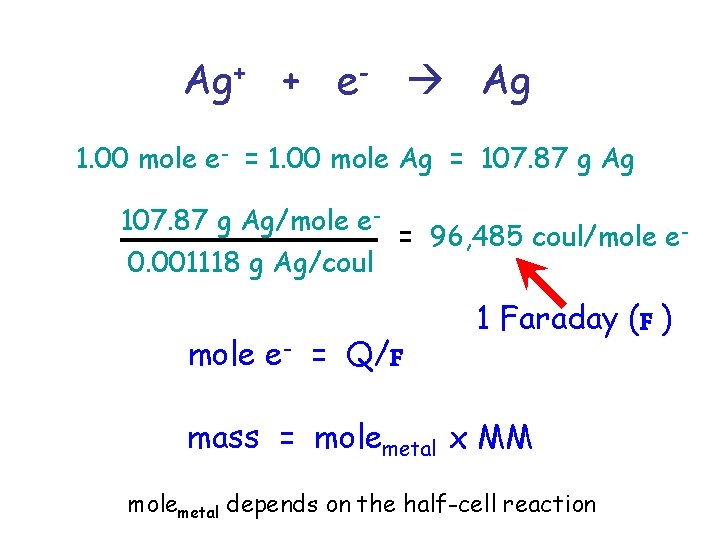 Ag+ + e- Ag 1. 00 mole e- = 1. 00 mole Ag =