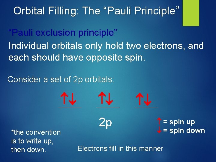Orbital Filling: The “Pauli Principle” “Pauli exclusion principle” Individual orbitals only hold two electrons,