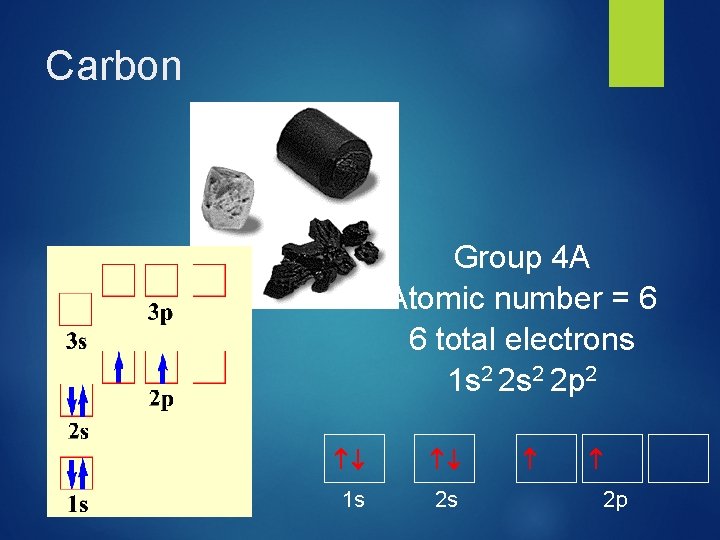 Carbon Group 4 A Atomic number = 6 6 total electrons 1 s 2