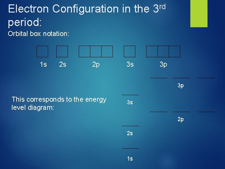 Electron Configuration in the 3 rd period: Orbital box notation: 1 s 2 s