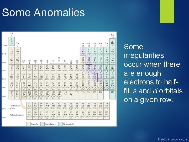 Some Anomalies Some irregularities occur when there are enough electrons to halffill s and