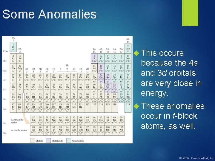 Some Anomalies This occurs because the 4 s and 3 d orbitals are very