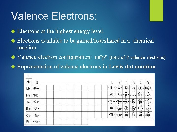 Valence Electrons: Electrons at the highest energy level. Electrons available to be gained/lost/shared in