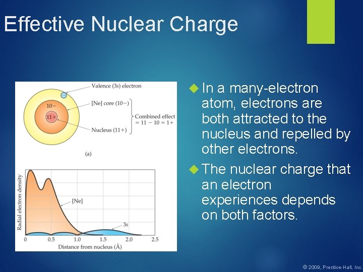 Effective Nuclear Charge In a many-electron atom, electrons are both attracted to the nucleus