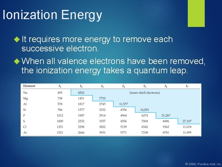 Ionization Energy It requires more energy to remove each successive electron. When all valence