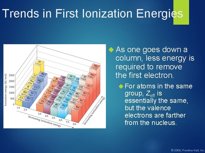 Trends in First Ionization Energies As one goes down a column, less energy is