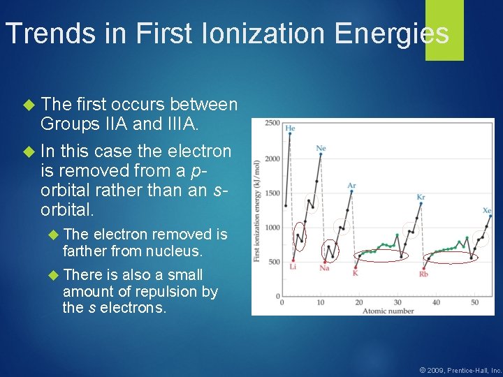 Trends in First Ionization Energies The first occurs between Groups IIA and IIIA. In